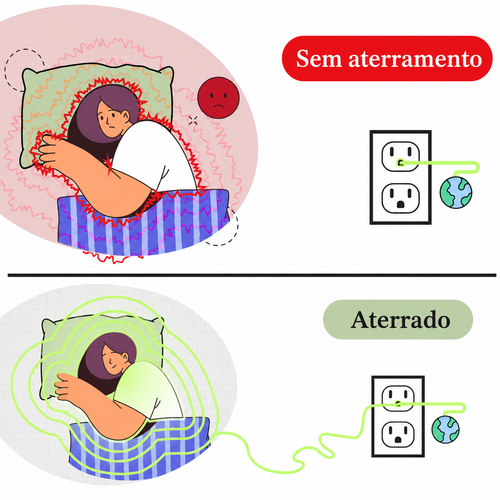Terral - Capa de Aterramento para Sono Profundo e Bem-Estar